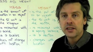 Mass and weight - IGCSE Physics