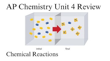 How To Make Sense of Chemical Reactions: AP Chemistry Unit 4