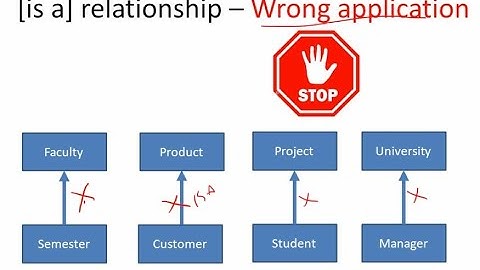 Inheritance  in Java -  Introduction - Types - Demo using Eclipse