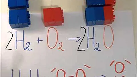 Wie lautet die Reaktionsgleichung von Wasser?