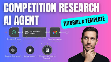 Automate Competitor Research Fast (n8n + Perplexity)