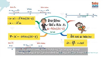 VẬT LÍ 12- BÀI 1. DAO ĐỘNG ĐIỀU HÒA (P1-video1)