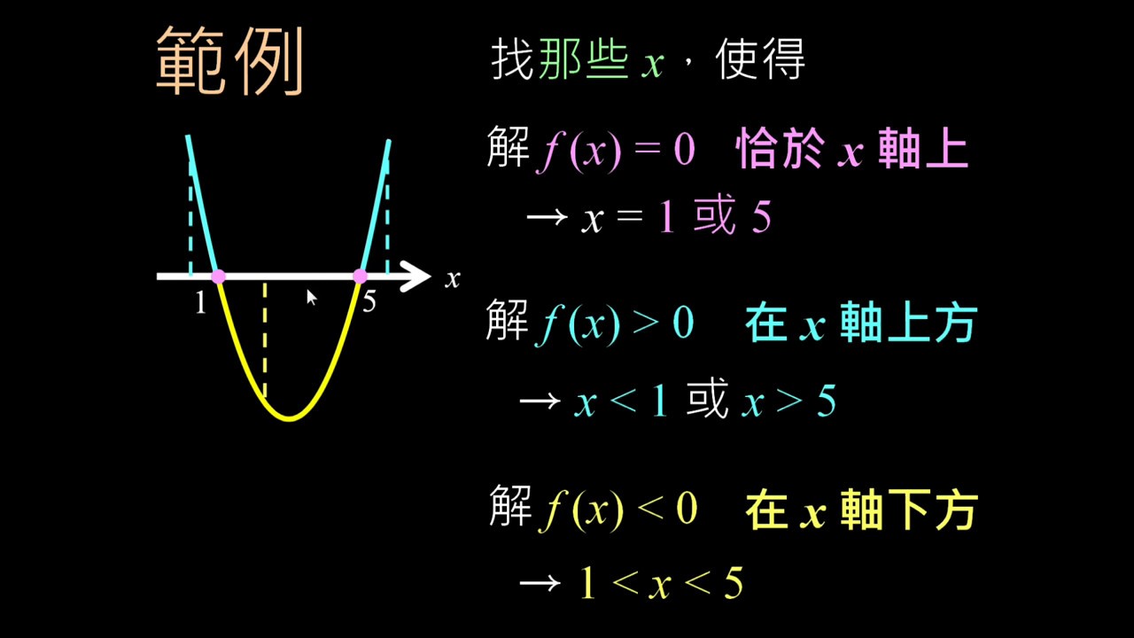 不等式的幾何意義及其範例