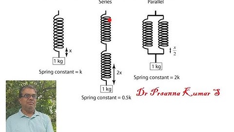 Springs in series and parallel ...