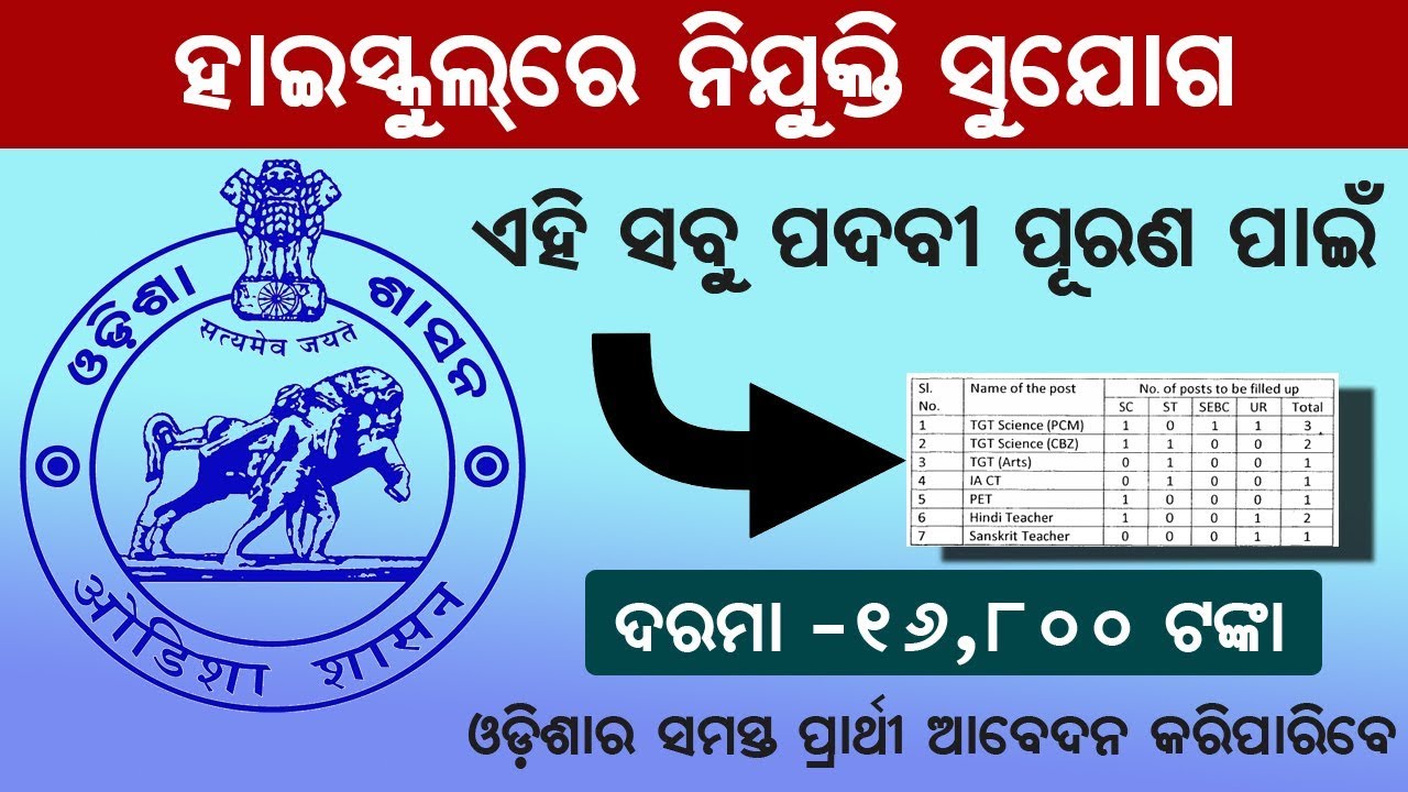 High School Teachers Salary