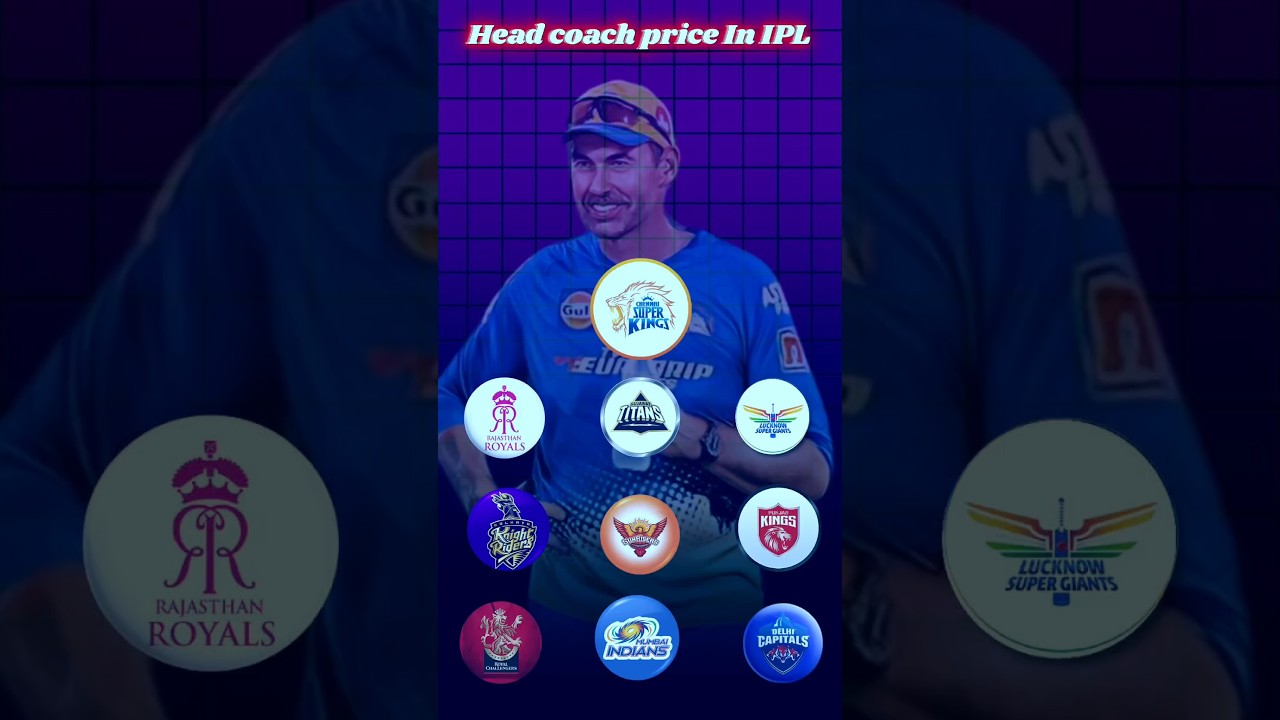 Head Coach Price In IPL | Cricket Shorts | CricBoy | 