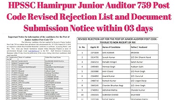 HPSSC Hamirpur Junior Auditor 759 Post Code Revised Rejection List & Important Public Notice