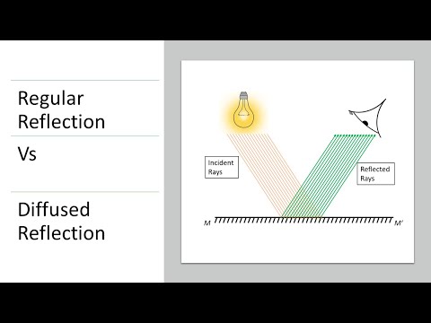 Regular Reflection Vs Diffused Reflection by Animation | Class 10 | Physics | CBSE