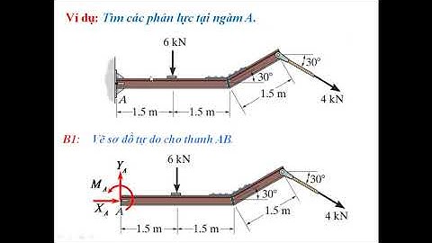 Cơ kỹ thuật, cơ lý thuyết, tĩnh học, cân bằng của vật rắn, vd4