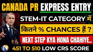 Canada Express Entry STEM Category PR Chances & Low CRS Score Predictions | Canada STEM Draw 2026