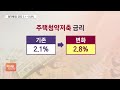 [소득공제] 청약통장으로 소득공제 못받은 이유는 꼭 알아둘 필수조건