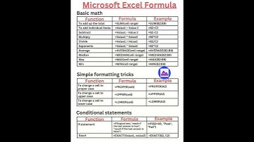 excel formulas #excel #formula #exceltutorial #shorts
