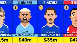 Highest Transfer Paid In Every Premier League Season 1992-2026
