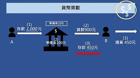 貨幣的創造過程? 銀行的關鍵作用?【經濟學學什麼】 - 天天要聞