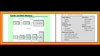 Cache Memory and Elements of Cache Design