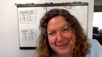 Grade 6 Unit 7 Lesson 1 (Part 2) 7-1