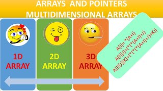 Arrays and Pointers: One Dimensional Array