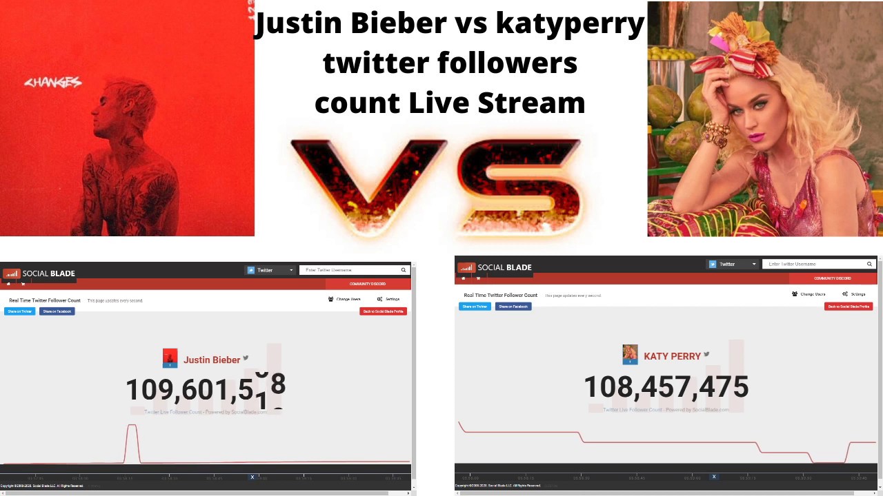 Crisp Justin Bieber's Follower Count Tanks By Over 200k On Social Media — Report Capture in 4K Crisp Justin Bieber's Follower Count Tanks By Over 200k On Social Media — Report Capture in 4K