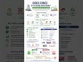 INDEX FUNDS Explained in 12 Seconds 📈💰Best Beginner Investment In India? 🇮🇳🔥Financial Shorts
