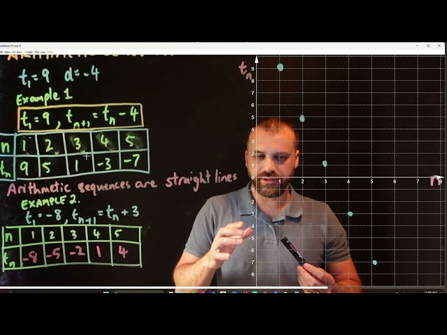 Arithmetic Sequences Graphing