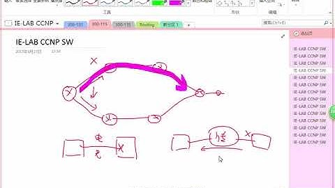 OSPF -hello dead interval