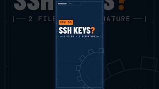 How do SSH keys actually work