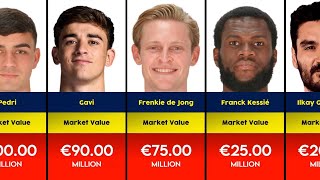 Barcelona Football Players Market Values