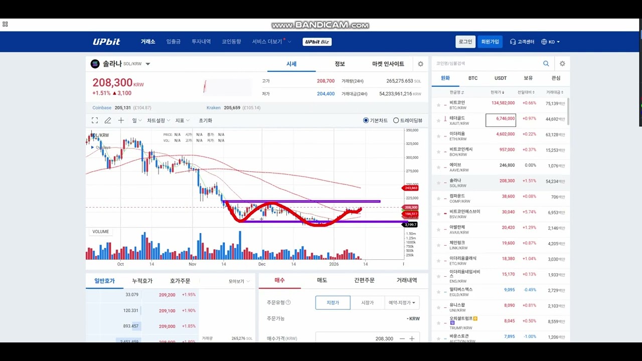 머니크립토-영상] 2026.01.12 비트코인 시황 - MS TODAY