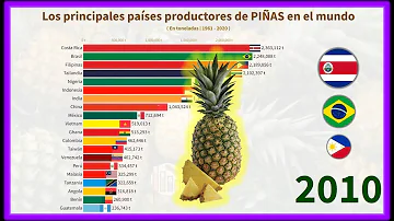 ¿Quién produce más piña en el mundo?