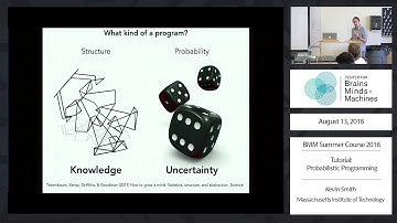 Tutorial: Probabilistic Programming