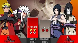 NARUTO & JIRAIYA VS SASUKE & OROCHIMARU POWER COMPARISON 🔥 (Naruto/Boruto Power Comparison)