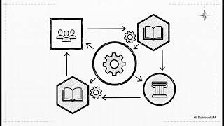 UNIT 2 ORGANIZATIONAL LEARNING THEORIES, MODELS AND PRINCIPLES