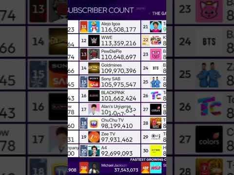 Alan's Universe hits 101 million subscribers! Source: @chMDM #mdm #milestone #shorts #stats