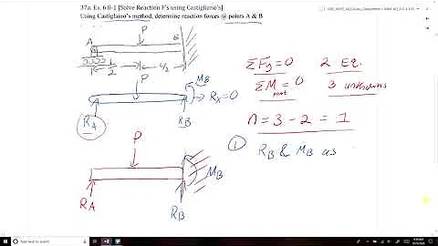 MME 412_512-L12-#37a [Solve Reaction F's using Castigliano's Method]
