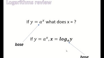 Higher Maths-Logarithms and Exponentials-Intro
