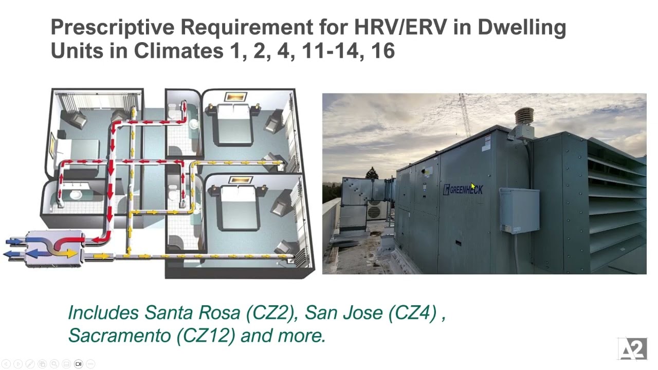 Title 24 2025 Highlights: Multifamily Balanced Ventilation