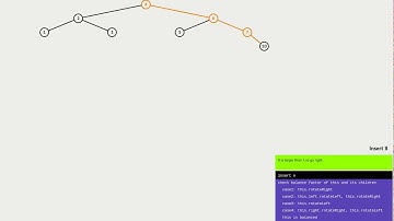 AVL tree insertion Animation