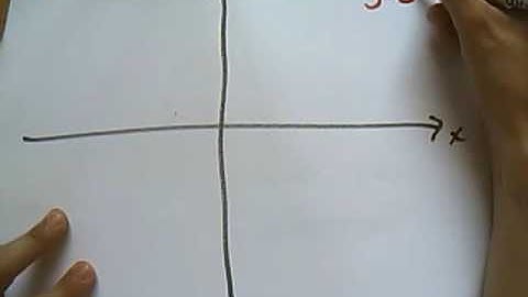 Sketching exponential and natural log graphs part 1