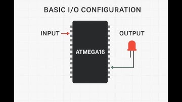 Basic Configuration of an I/O Port of ATmega 16 MCU