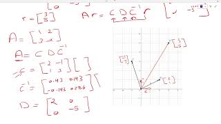 Intuition behind diagonalization (eigen decomposition)