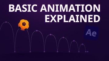 Class 10 | After Effects 2025 | Basic Animation  | Hindi & Urdu Tutorial