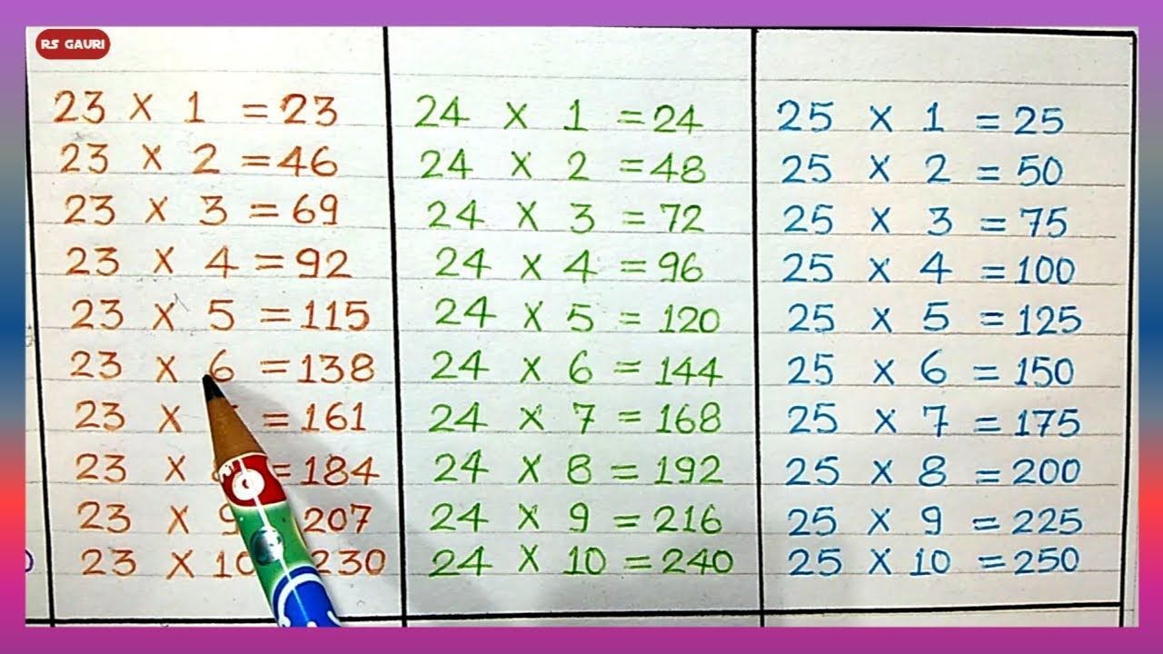 Table of 23, 24 and 25 | Table of 23 | Table of 24 | Table of 25 ...