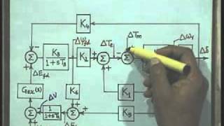 Lec-20 Small Signal Stability of a Single Machine Infinite Bus System-Part-3