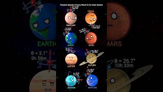How do planets rotate? #planetballs