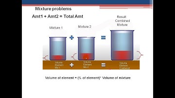 Intro to Solving Word Problems