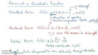 Properties of Quadratic Functions (3.1)