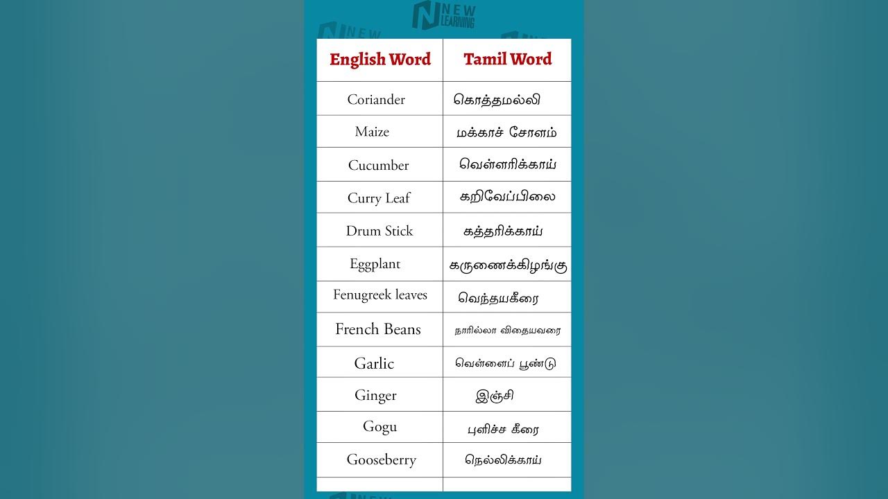 English words with Tamil meaning 417 | Spoken English in Tamil