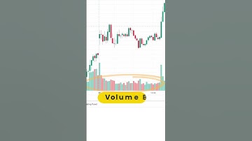 How to Predict Big Market Moves with Volume Contraction! 🚀 #trading #tradingadvice