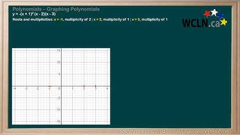 WCLN - 3.7 Graphing Polynomials - Sketching a Graph
