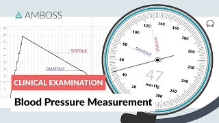 Blood Pressure Measurement - Clinical Examination screenshot 1